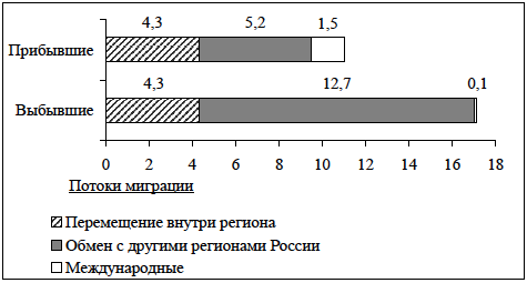 Демонстрационный по географии