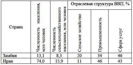 Демонстрационный по географии