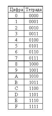 Вариант 9