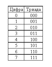 Вариант 10