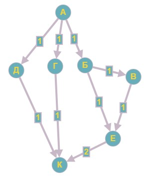 Вариант 12