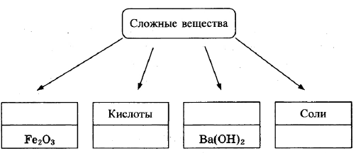 Вариант 3