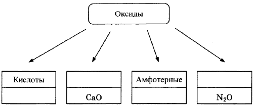 Вариант 6