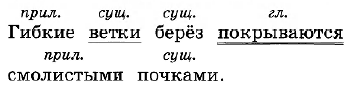Вариант 1 Вариант 1