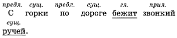 Вариант 2 Вариант 2