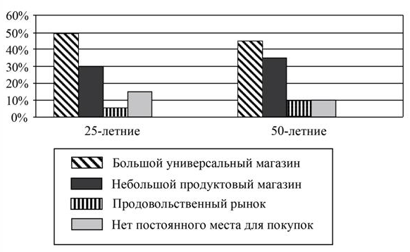 Вариант 2 Вариант 2