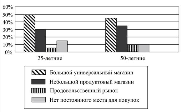 Вариант 2