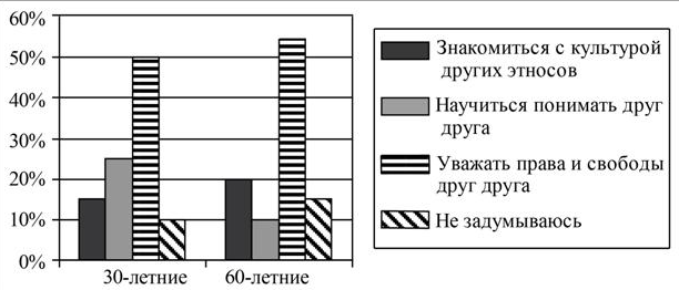 Вариант 3