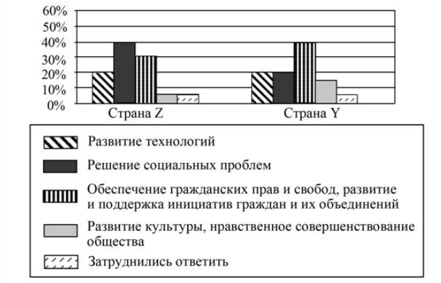 Вариант 5 Вариант 5