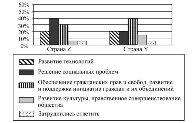 Вариант 5