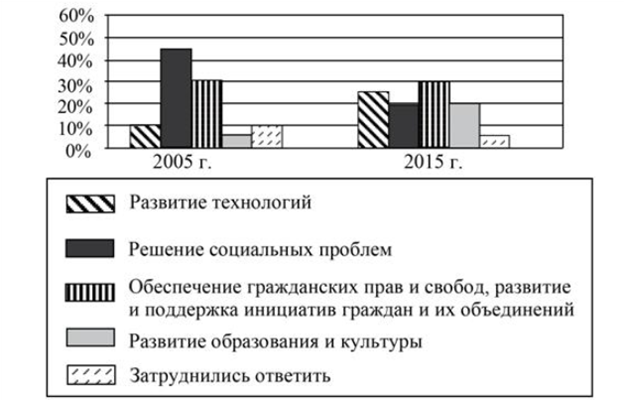 Вариант 7 Вариант 7