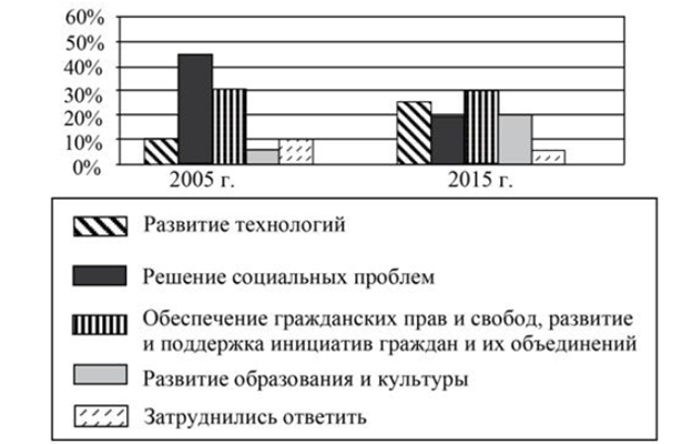 Вариант 7