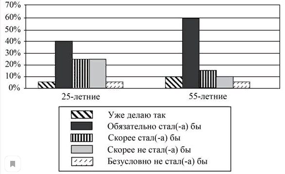 Вариант 11 Вариант 11