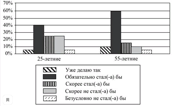 Вариант 11