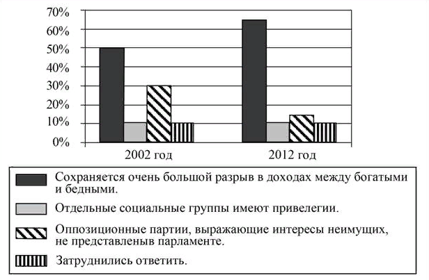 Вариант 12 Вариант 12