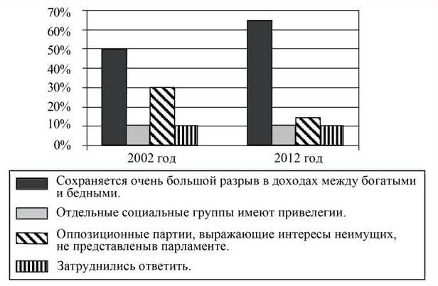 Вариант 12