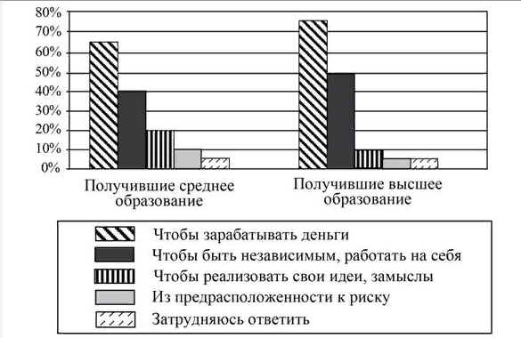 Вариант 13