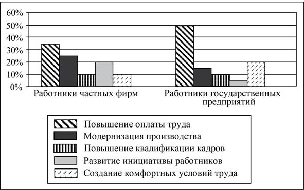 Вариант 14