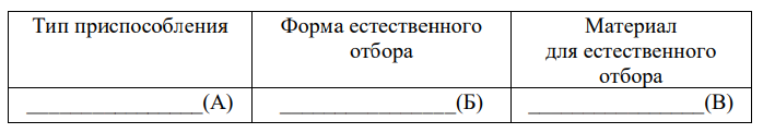 Демонстрационный по биологии