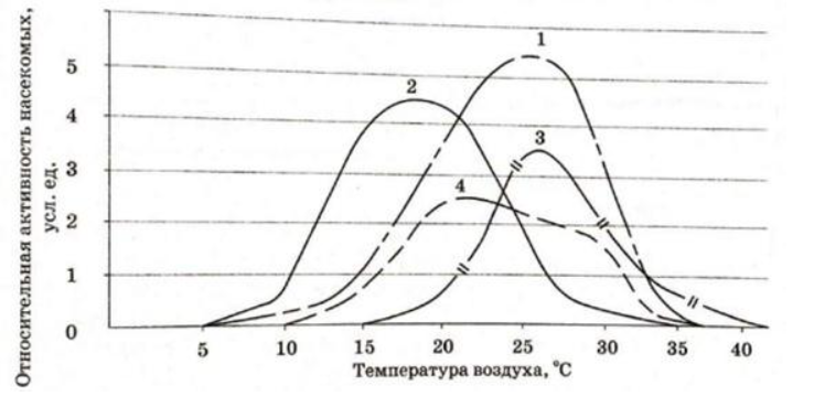 Вариант 2