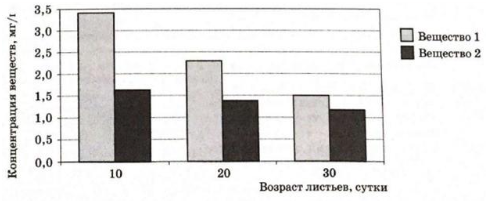 Вариант 4