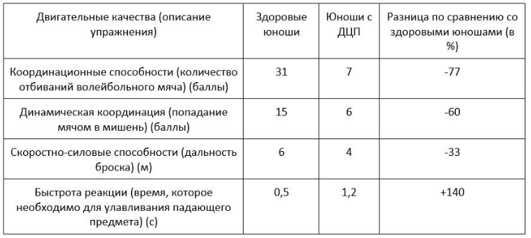 Вариант 6