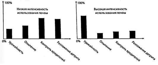 Вариант 10