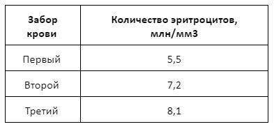 Вариант 10