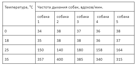 Вариант 11