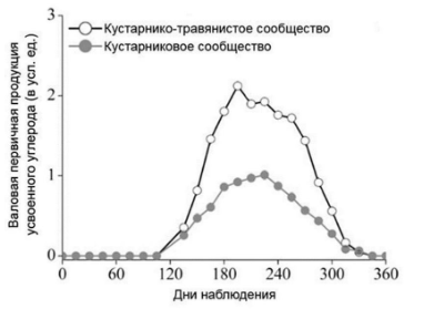 Вариант 12