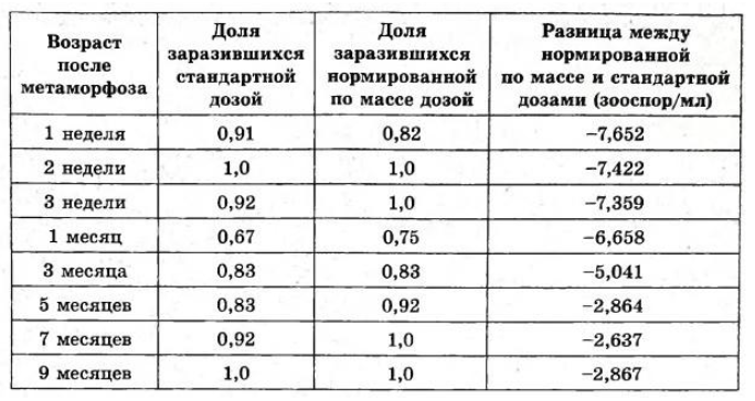 Вариант 17