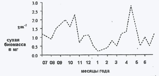 Вариант 18