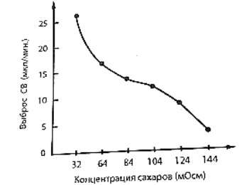 Вариант 20