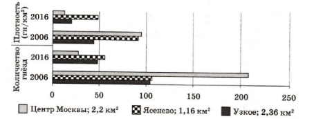 Вариант 24