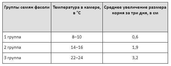 Вариант 24