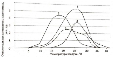 Вариант 28