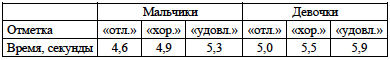 Демонстрационный ОГЭ по математике