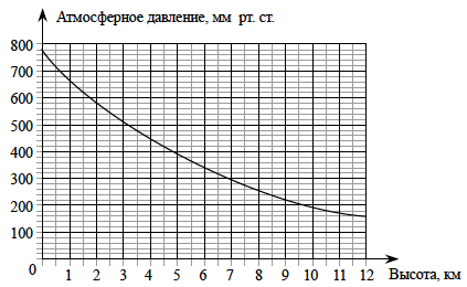 Демонстрационный ОГЭ по математике