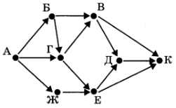 Вариант 5