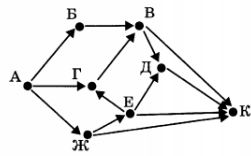 Вариант 6