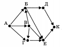 Вариант 9