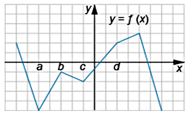 Вариант 2