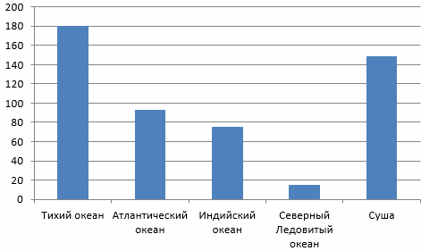 Вариант 12