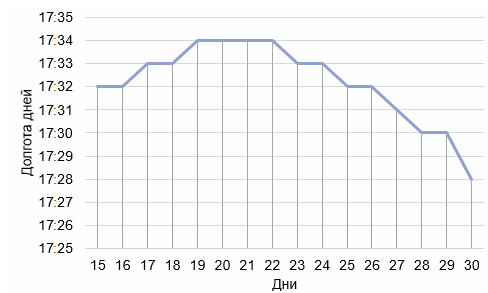 Вариант 13