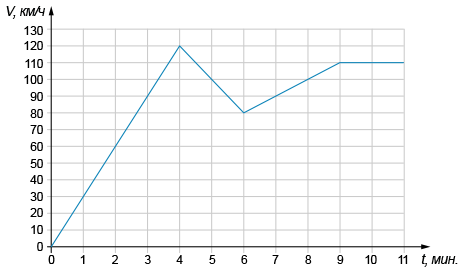 Вариант 13