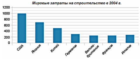 Вариант 4