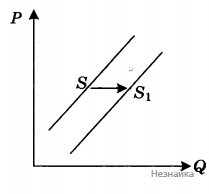 Вариант 2