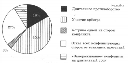 Вариант 16