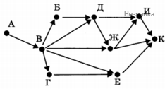 Вариант 9