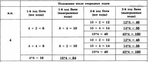 Вариант 5